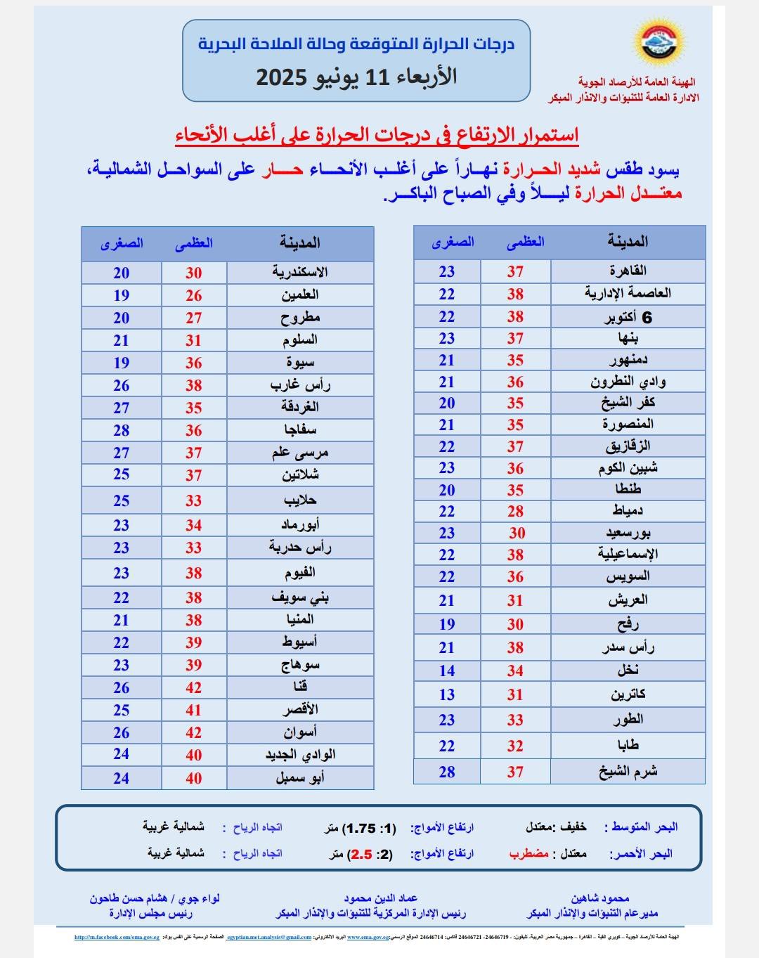 بيان رسمي من هيئة الأرصاد وتحذيرات عاجلة للمواطنين