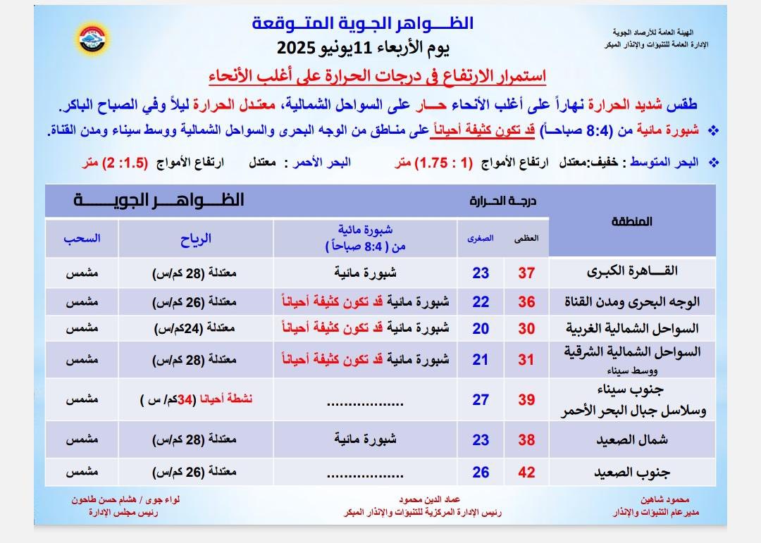 بيان رسمي من هيئة الأرصاد وتحذيرات عاجلة للمواطنين