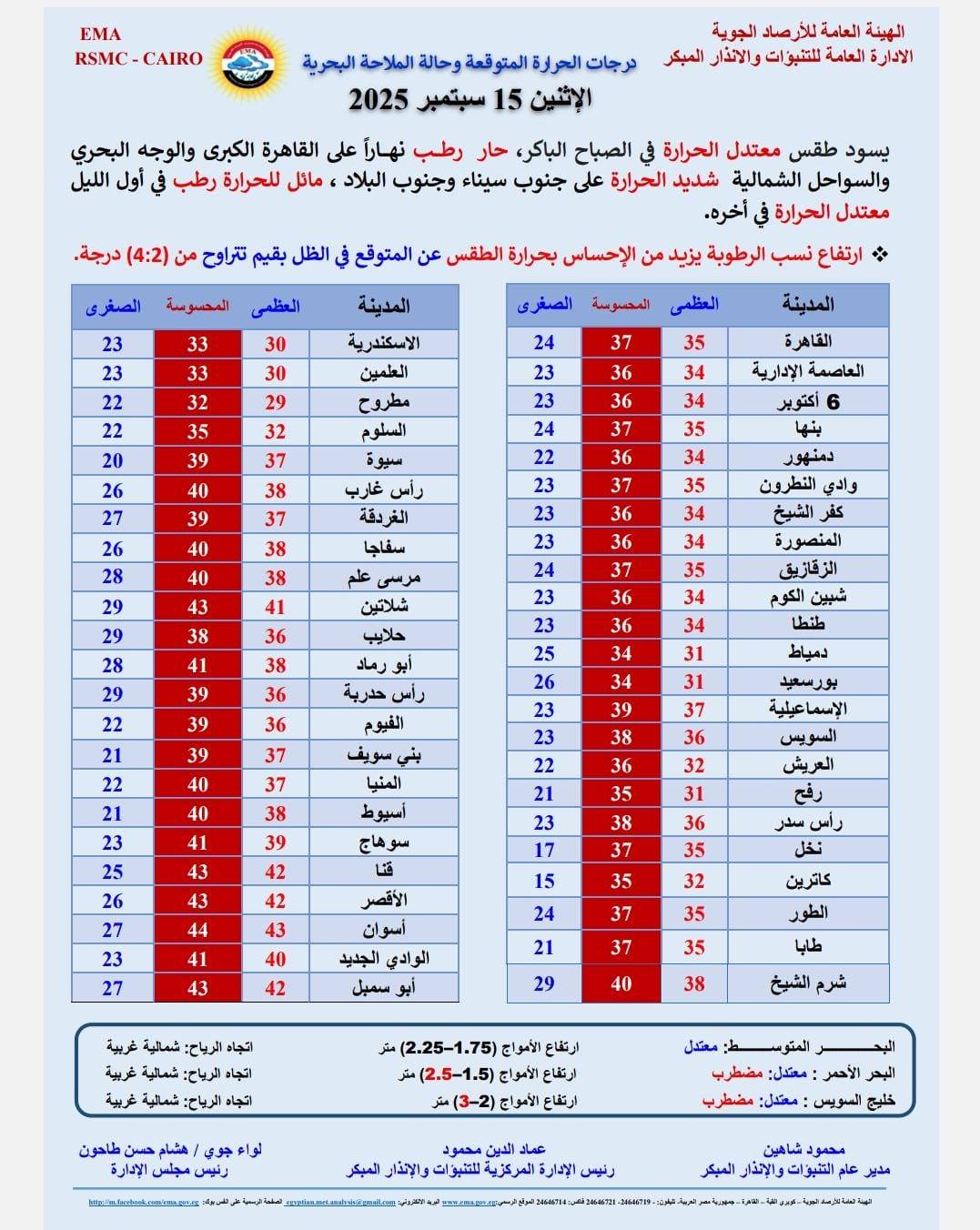 حالة الطقس غدا الثلاثاء 16 سبتمبر 2025 حتى يوم السبت 20 سبتمبر 2025
