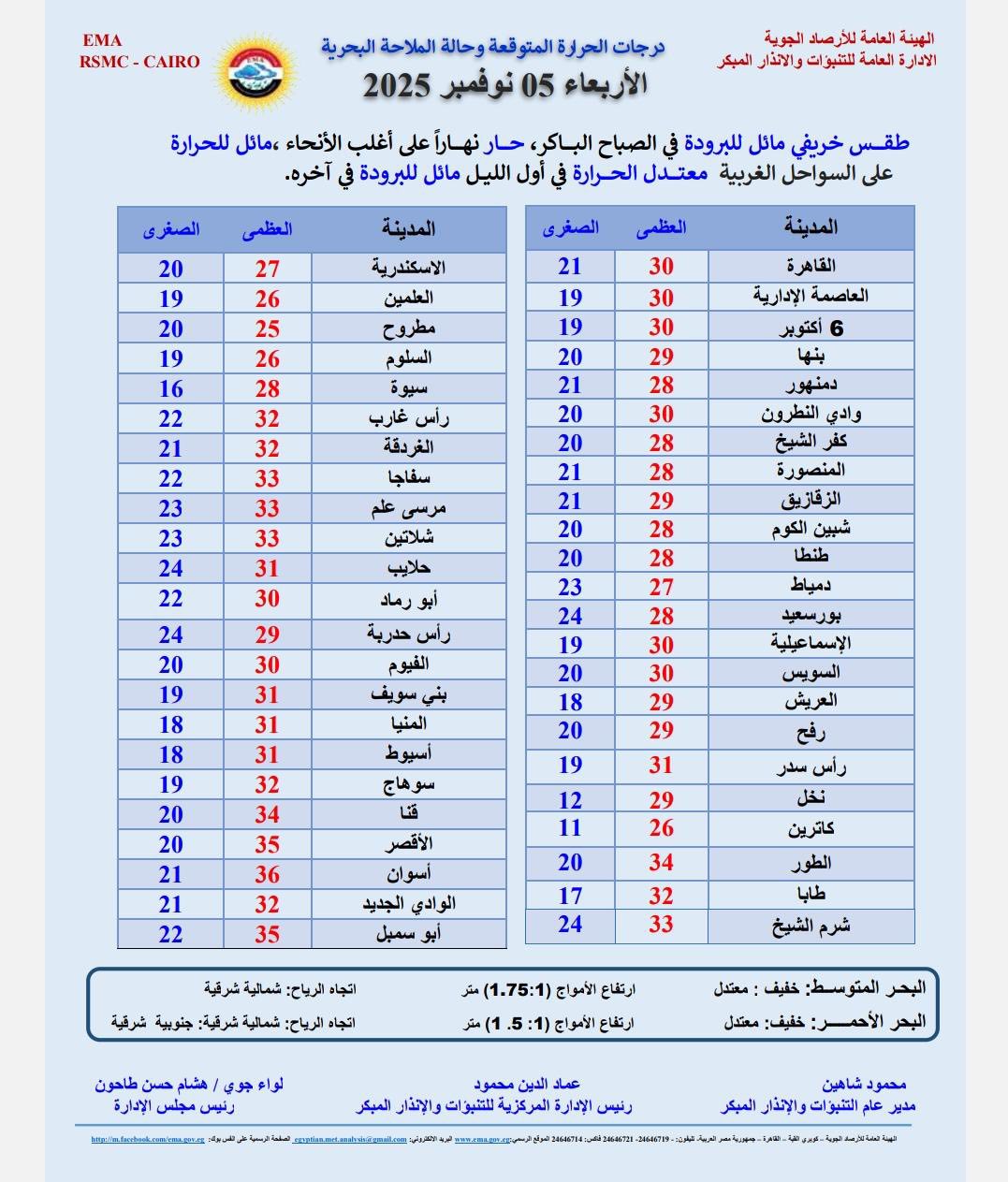 تحذير عاجل من الأرصاد بشأن طقس الأيام القادمة