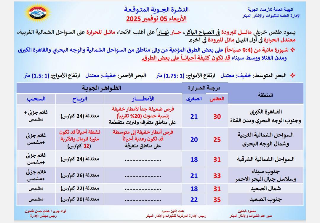 تحذير عاجل من الأرصاد بشأن طقس الأيام القادمة