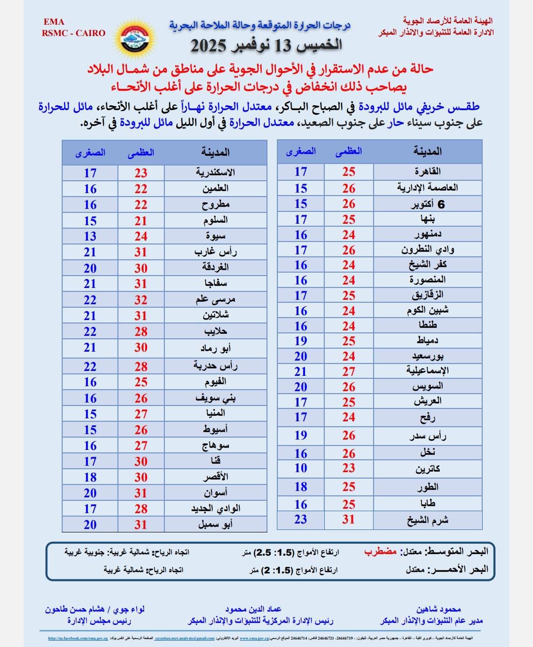 تنبيهات عاجلة من الأرصاد بأن طقس الأيام القادمة ونصائح هامة للمواطنين