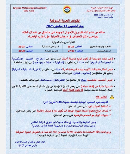 تنبيهات عاجلة من الأرصاد بأن طقس الأيام القادمة ونصائح هامة للمواطنين