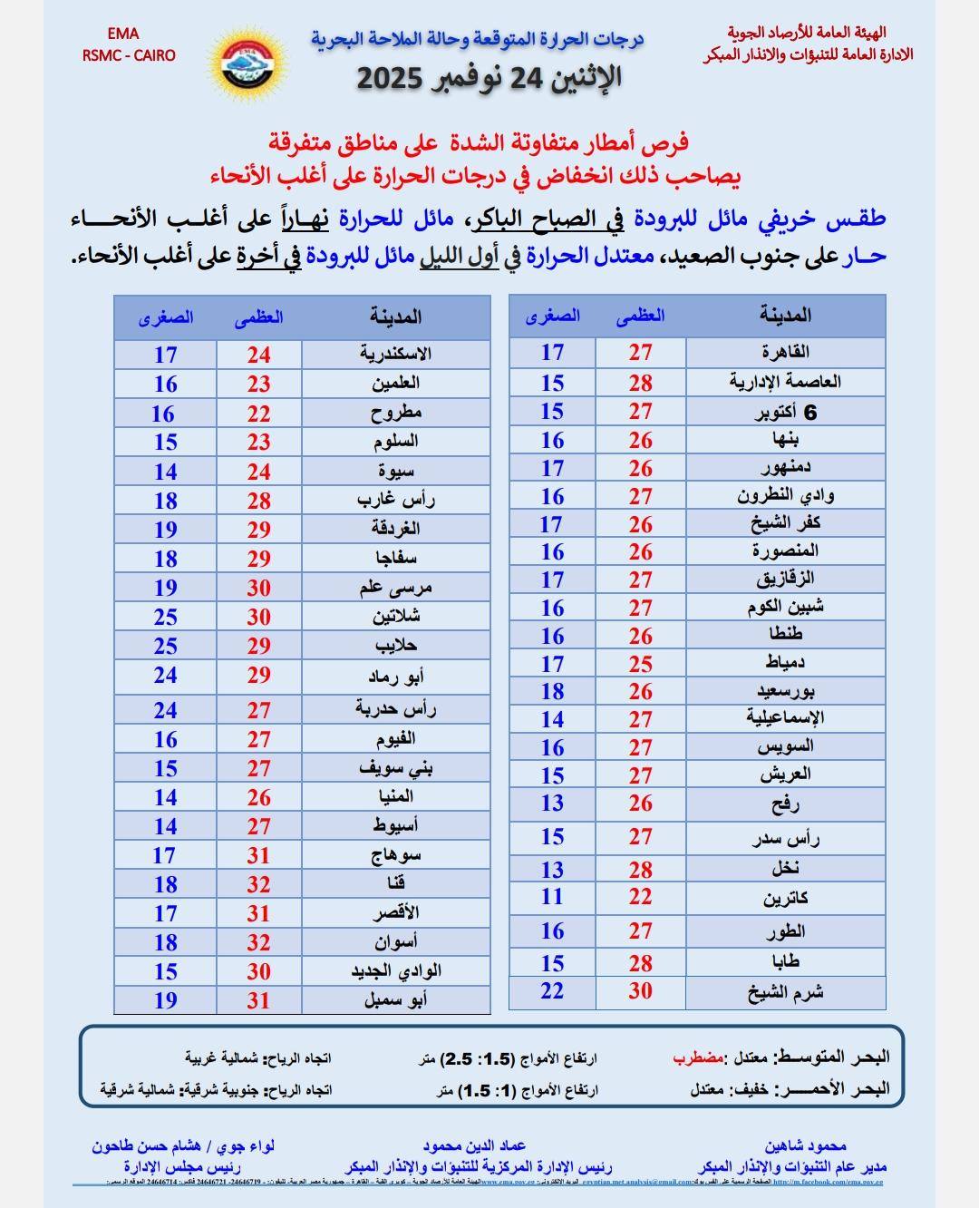 الأرصاد توجه تحذير عاجل للمواطنين من طقس اليوم الاثنين 24 نوفمبر 2025