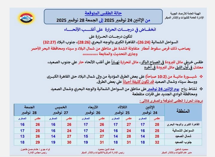أمطار ورياح.. الأرصاد تحذر من طقس الأيام القادمة